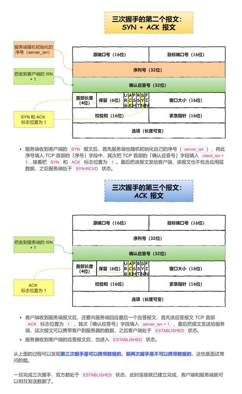 華為工程師新作 典藏級(jí)操作系統(tǒng)與計(jì)算機(jī)網(wǎng)絡(luò)雙料寶典，助你叩響B(tài)AT技術(shù)大門(mén)